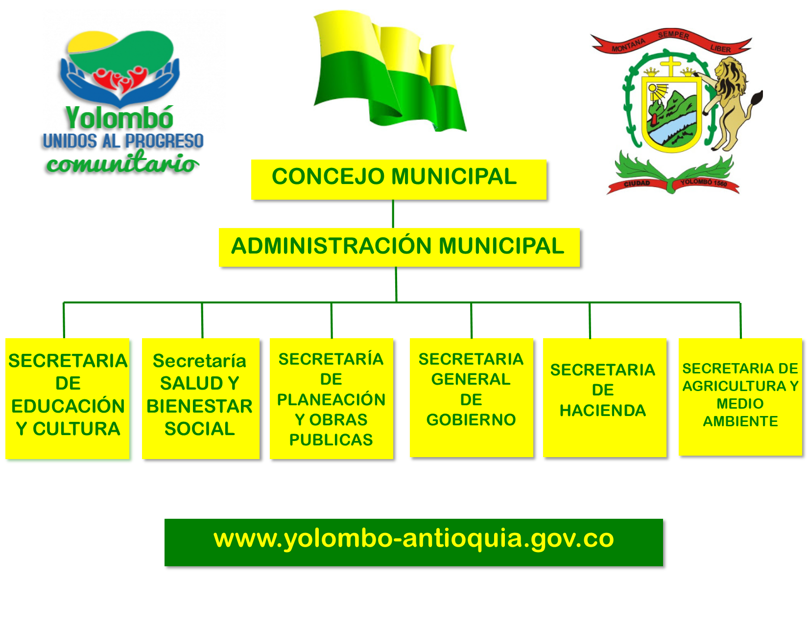 Organigrama Administración Municipal.png